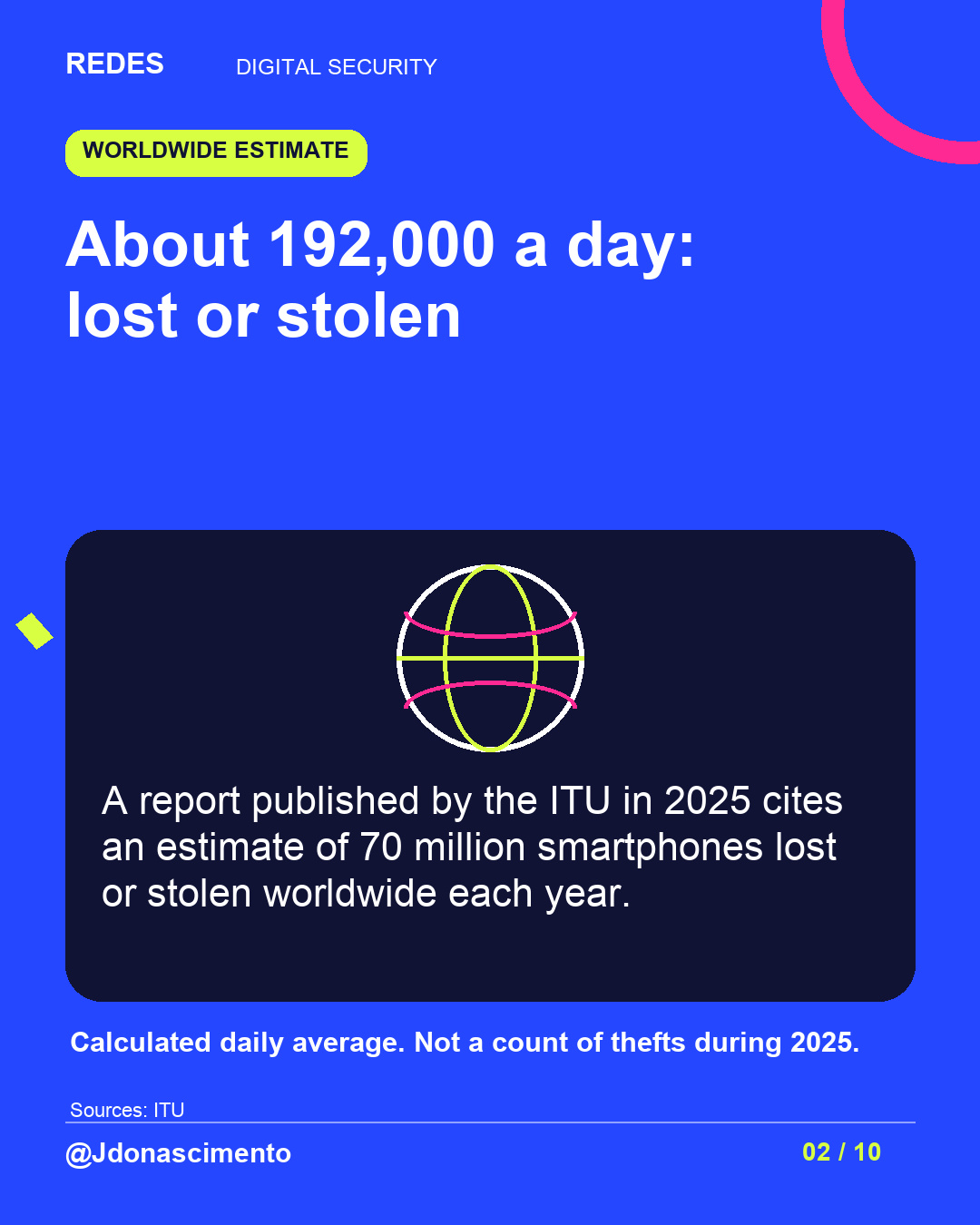 Electric blue background, midnight card and original line illustration about phone security. About 192,000 a day: lost or stolen. A report published by the ITU in 2025 cites an estimate of 70 million smartphones lost or stolen worldwide each year. Calculated daily average. Not a count of thefts during 2025.. Sources: ITU. @Jdonascimento.