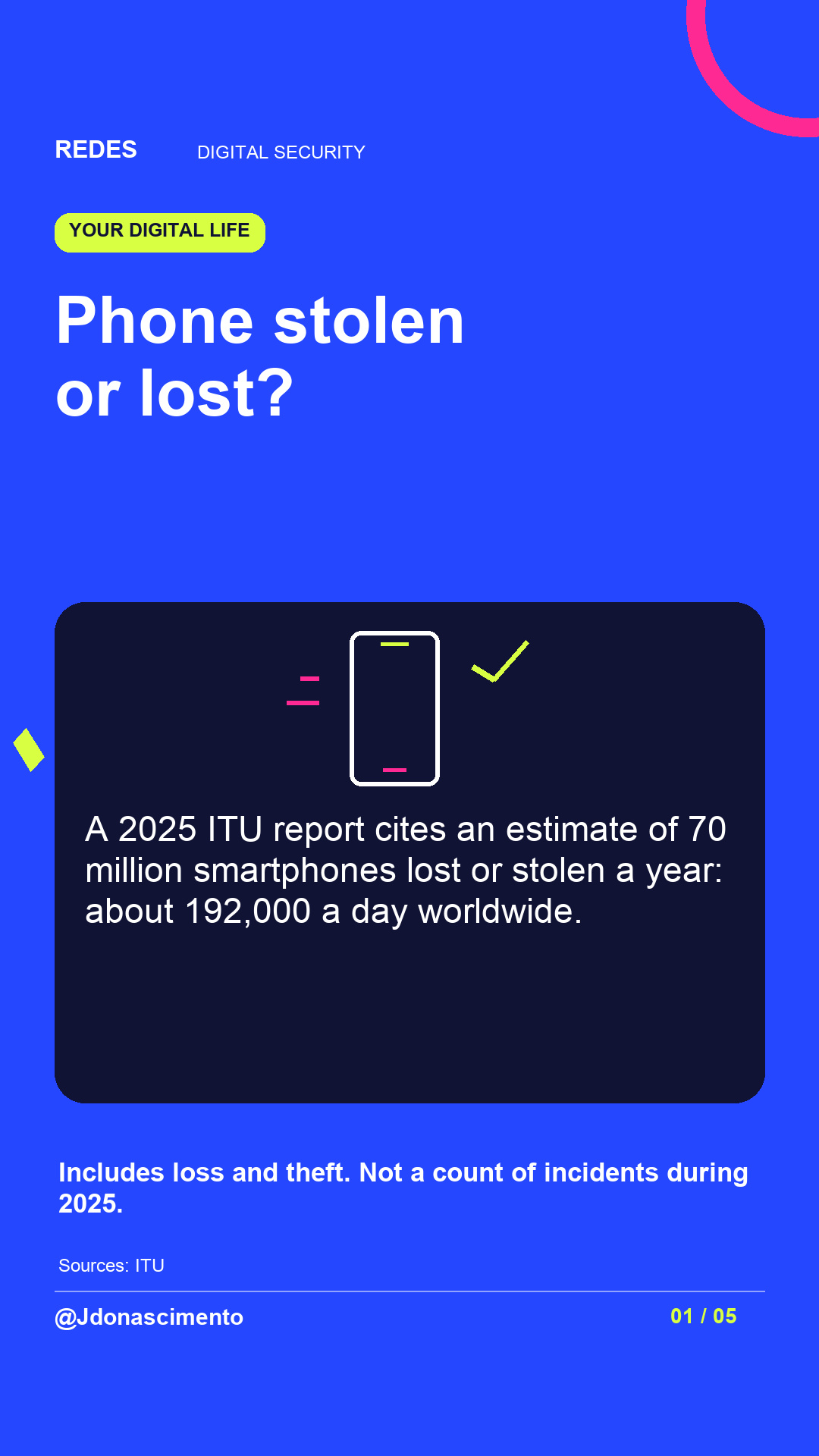 Electric blue background, midnight card and original line illustration about phone security. Phone stolen or lost?. A 2025 ITU report cites an estimate of 70 million smartphones lost or stolen a year: about 192,000 a day worldwide. Includes loss and theft. Not a count of incidents during 2025.. Sources: ITU. @Jdonascimento.