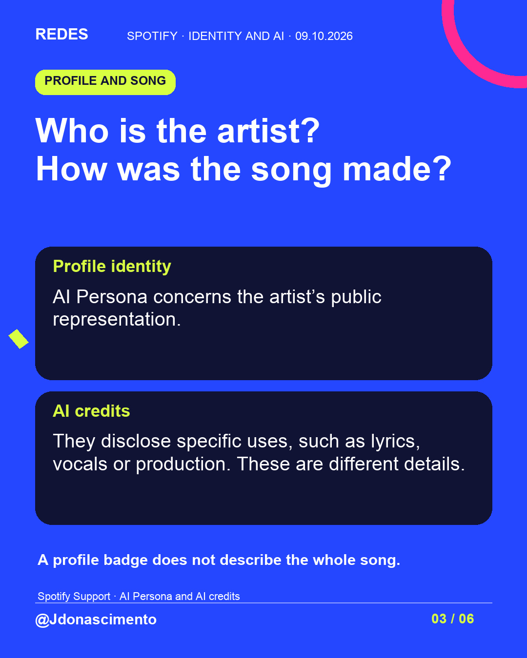Blue background, dark cards and lime and pink accents. Who is the artist? How was the song made? Profile identity AI Persona concerns the artist’s public representation. AI credits They disclose specific uses, such as lyrics, vocals or production. These are different details. A profile badge does not describe the whole song. Spotify Support · AI Persona and AI credits @Jdonascimento.