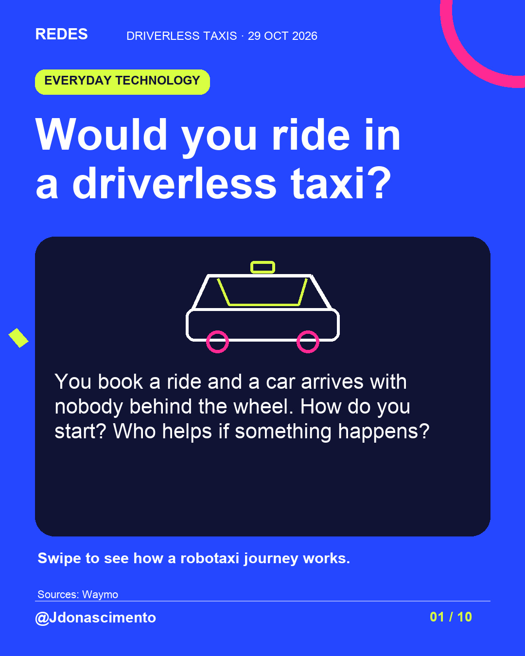 Electric blue background, midnight card and original line illustration about driverless taxis. Would you ride in a driverless taxi?. You book a ride and a car arrives with nobody behind the wheel. How do you start? Who helps if something happens? Swipe to see how a robotaxi journey works.. Sources: Waymo. @Jdonascimento.