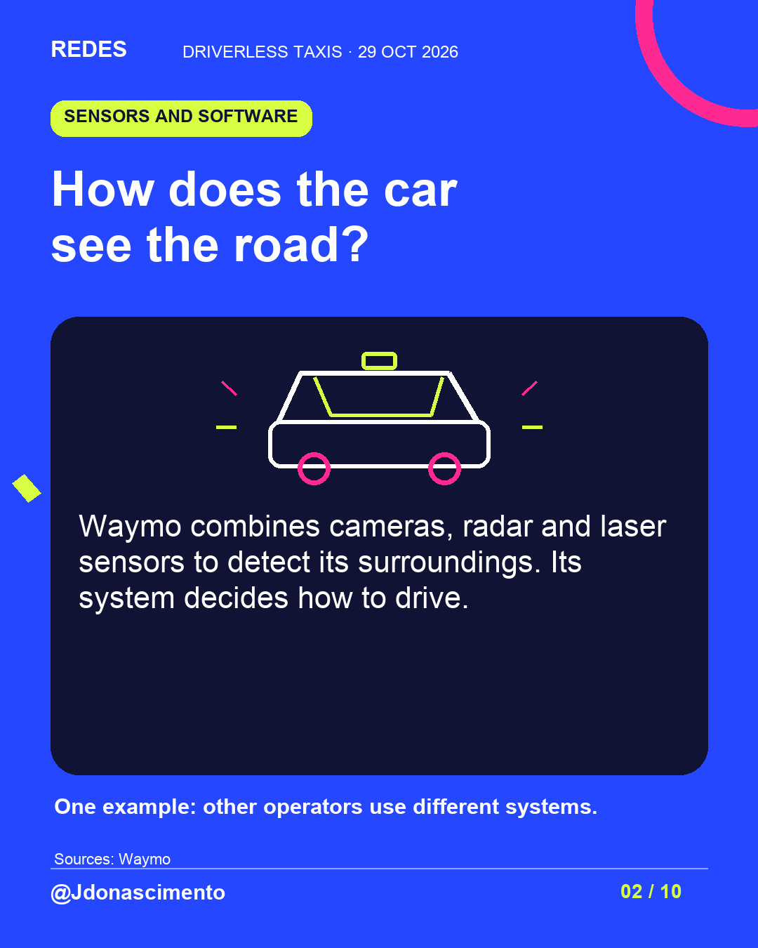 Electric blue background, midnight card and original line illustration about driverless taxis. How does the car see the road?. Waymo combines cameras, radar and laser sensors to detect its surroundings. Its system decides how to drive. One example: other operators use different systems.. Sources: Waymo. @Jdonascimento.