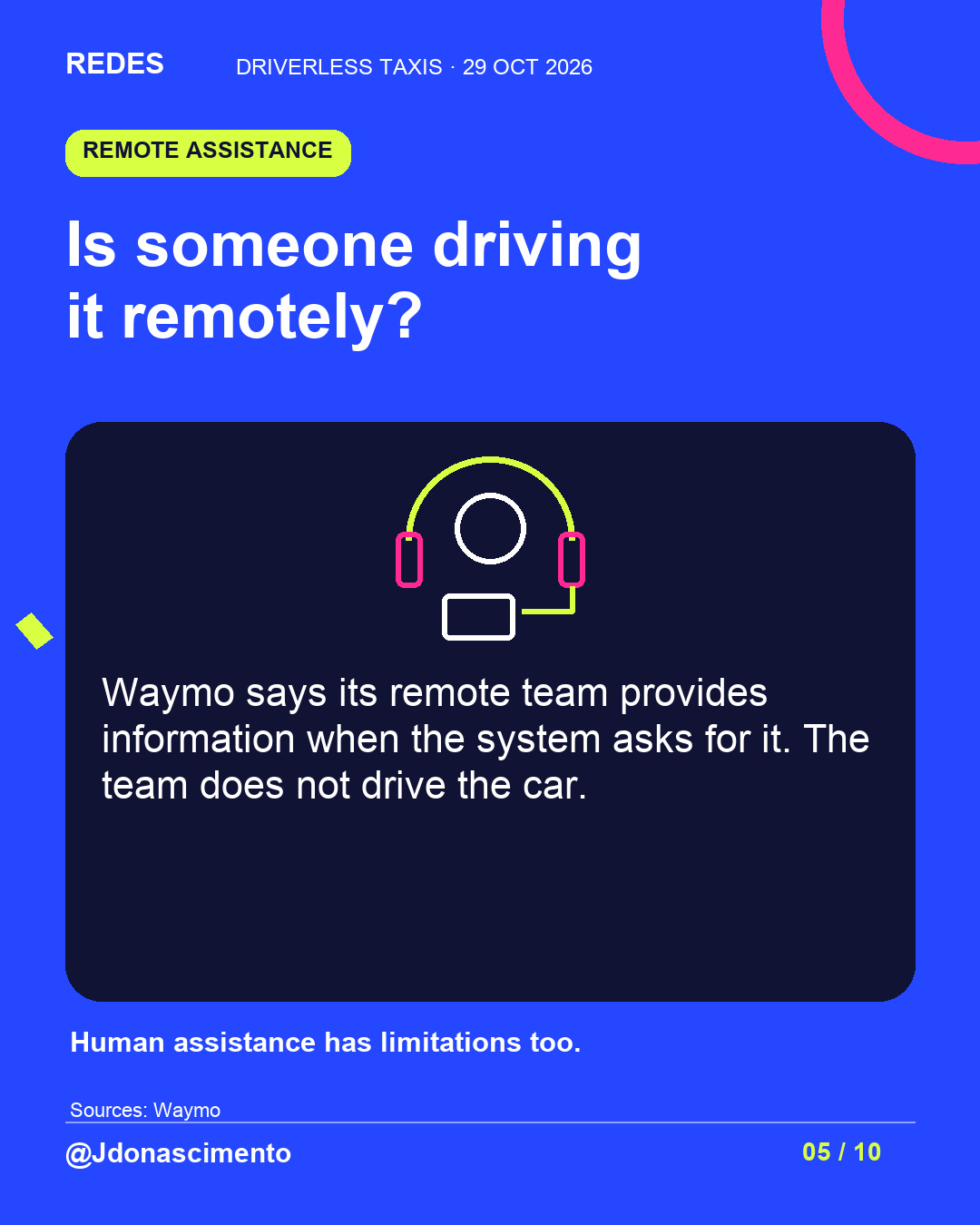 Electric blue background, midnight card and original line illustration about driverless taxis. Is someone driving it remotely?. Waymo says its remote team provides information when the system asks for it. The team does not drive the car. Human assistance has limitations too.. Sources: Waymo. @Jdonascimento.