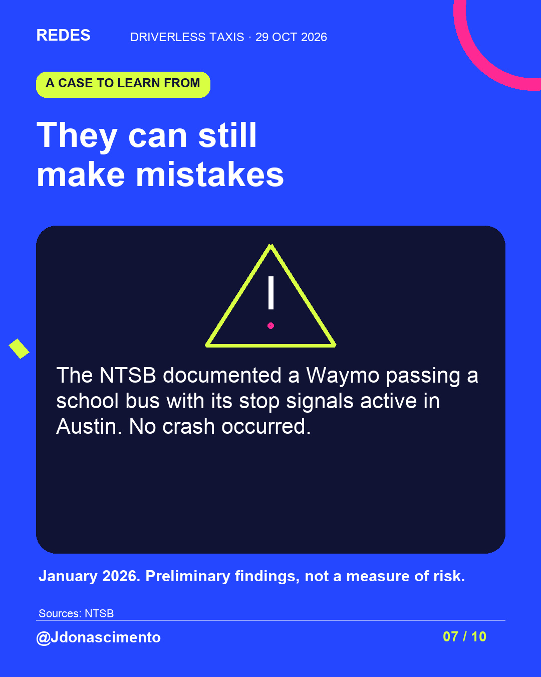 Electric blue background, midnight card and original line illustration about driverless taxis. They can still make mistakes. The NTSB documented a Waymo passing a school bus with its stop signals active in Austin. No crash occurred. January 2026. Preliminary findings, not a measure of risk.. Sources: NTSB. @Jdonascimento.