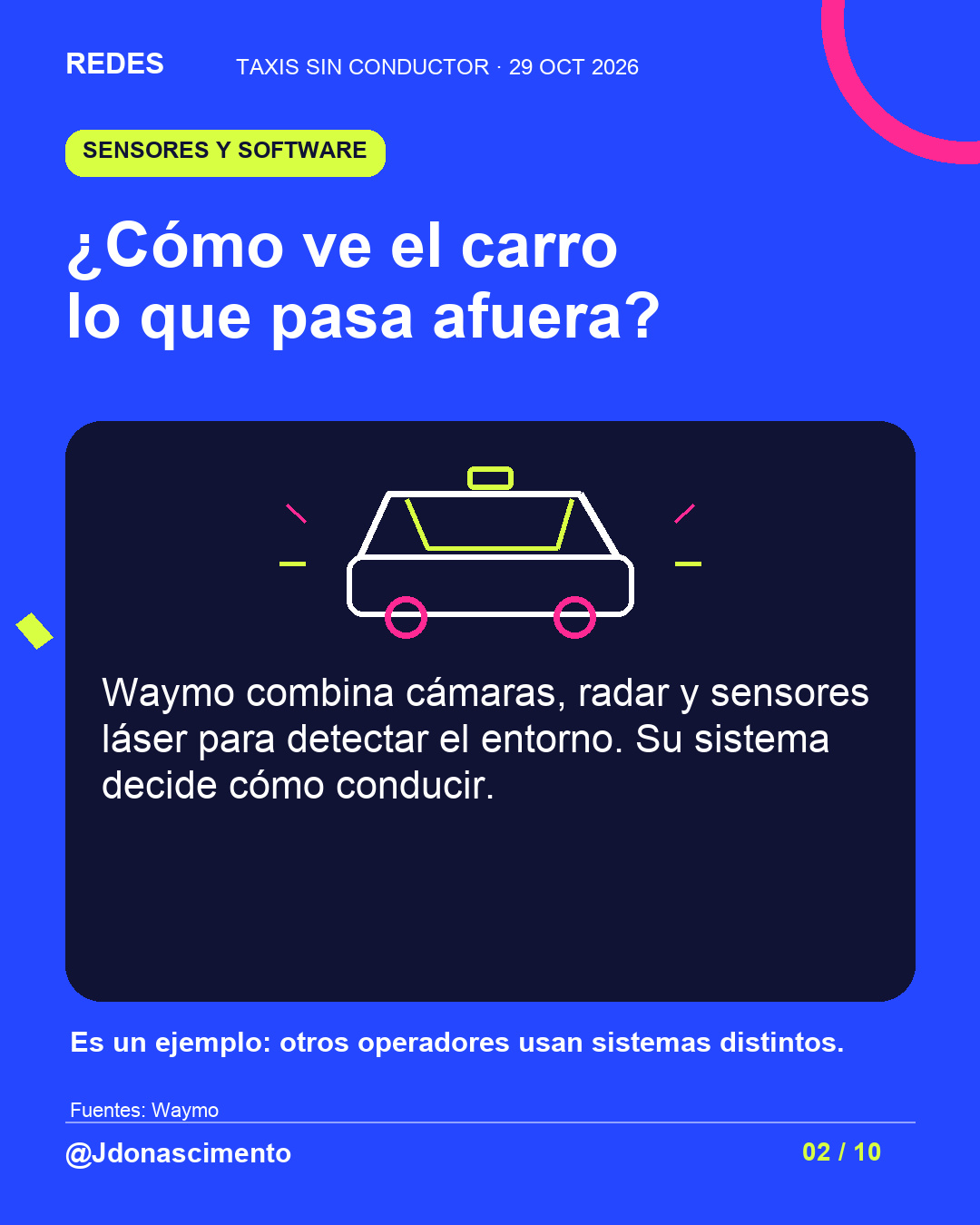 Fondo azul eléctrico, tarjeta medianoche e ilustración lineal original sobre Taxis sin conductor. ¿Cómo ve el carro lo que pasa afuera?. Waymo combina cámaras, radar y sensores láser para detectar el entorno. Su sistema decide cómo conducir. Es un ejemplo: otros operadores usan sistemas distintos.. Fuentes: Waymo. @Jdonascimento.