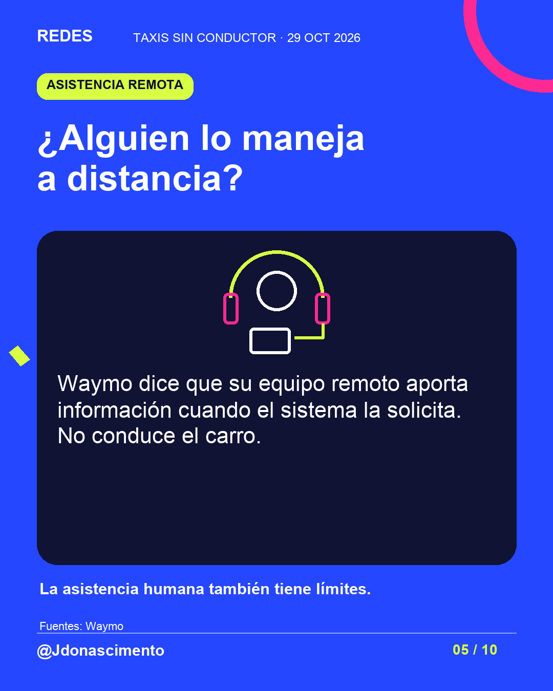Fondo azul eléctrico, tarjeta medianoche e ilustración lineal original sobre Taxis sin conductor. ¿Alguien lo maneja a distancia?. Waymo dice que su equipo remoto aporta información cuando el sistema la solicita. No conduce el carro. La asistencia humana también tiene límites.. Fuentes: Waymo. @Jdonascimento.