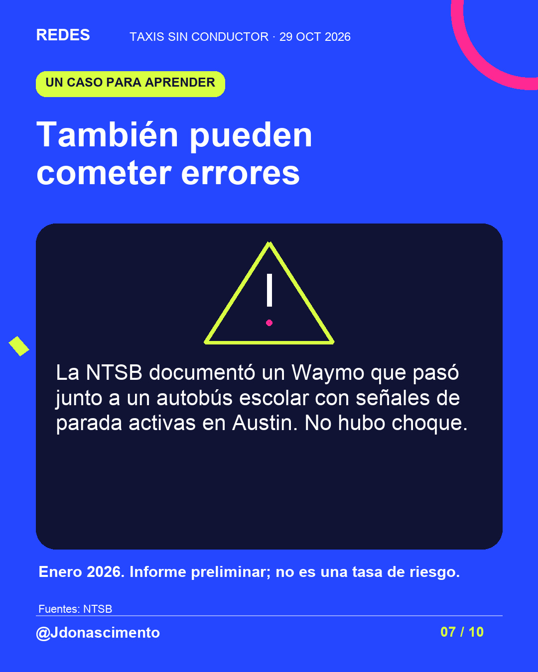 Fondo azul eléctrico, tarjeta medianoche e ilustración lineal original sobre Taxis sin conductor. También pueden cometer errores. La NTSB documentó un Waymo que pasó junto a un autobús escolar con señales de parada activas en Austin. No hubo choque. Enero 2026. Informe preliminar; no es una tasa de riesgo.. Fuentes: NTSB. @Jdonascimento.