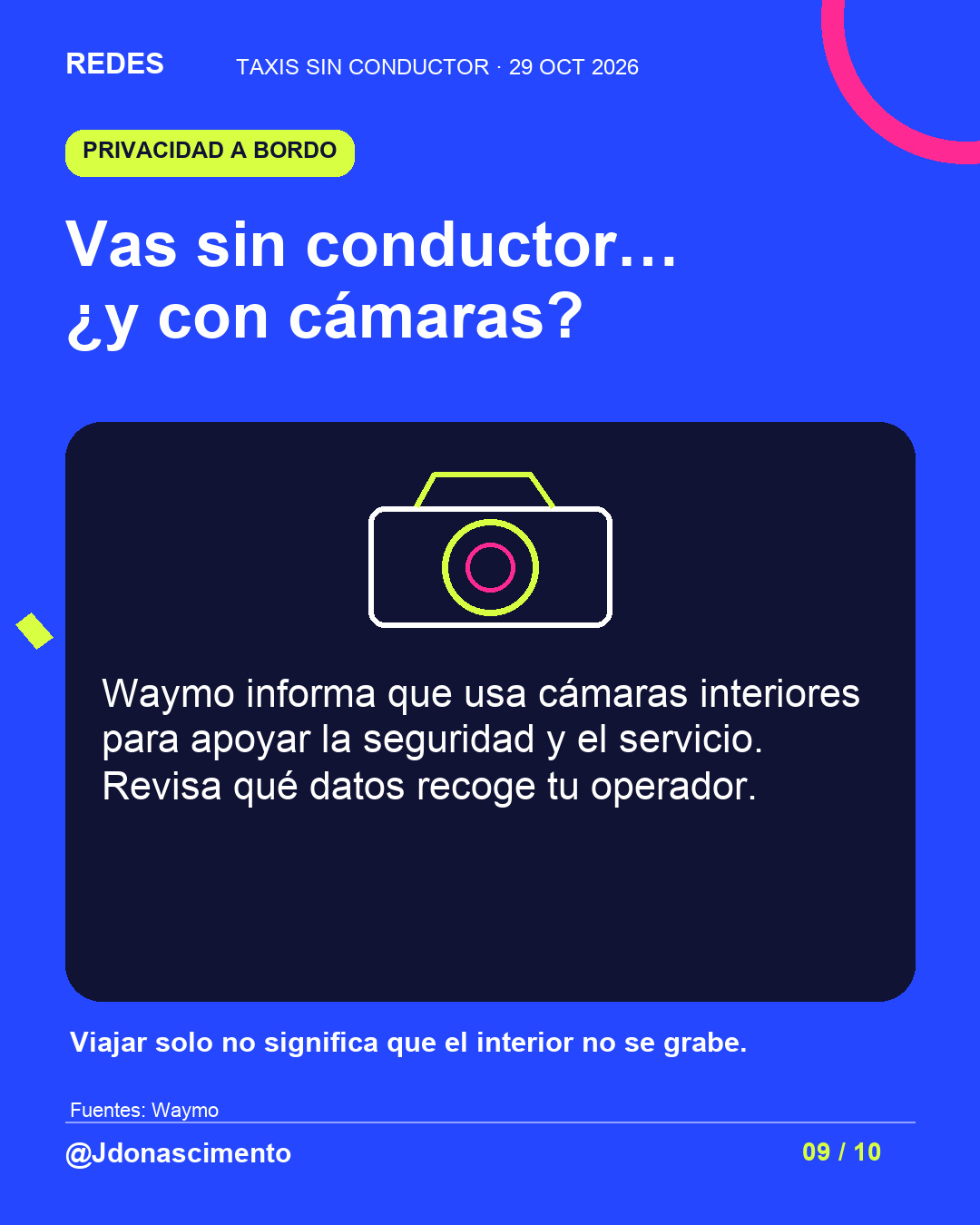 Fondo azul eléctrico, tarjeta medianoche e ilustración lineal original sobre Taxis sin conductor. Vas sin conductor… ¿y con cámaras?. Waymo informa que usa cámaras interiores para apoyar la seguridad y el servicio. Revisa qué datos recoge tu operador. Viajar solo no significa que el interior no se grabe.. Fuentes: Waymo. @Jdonascimento.