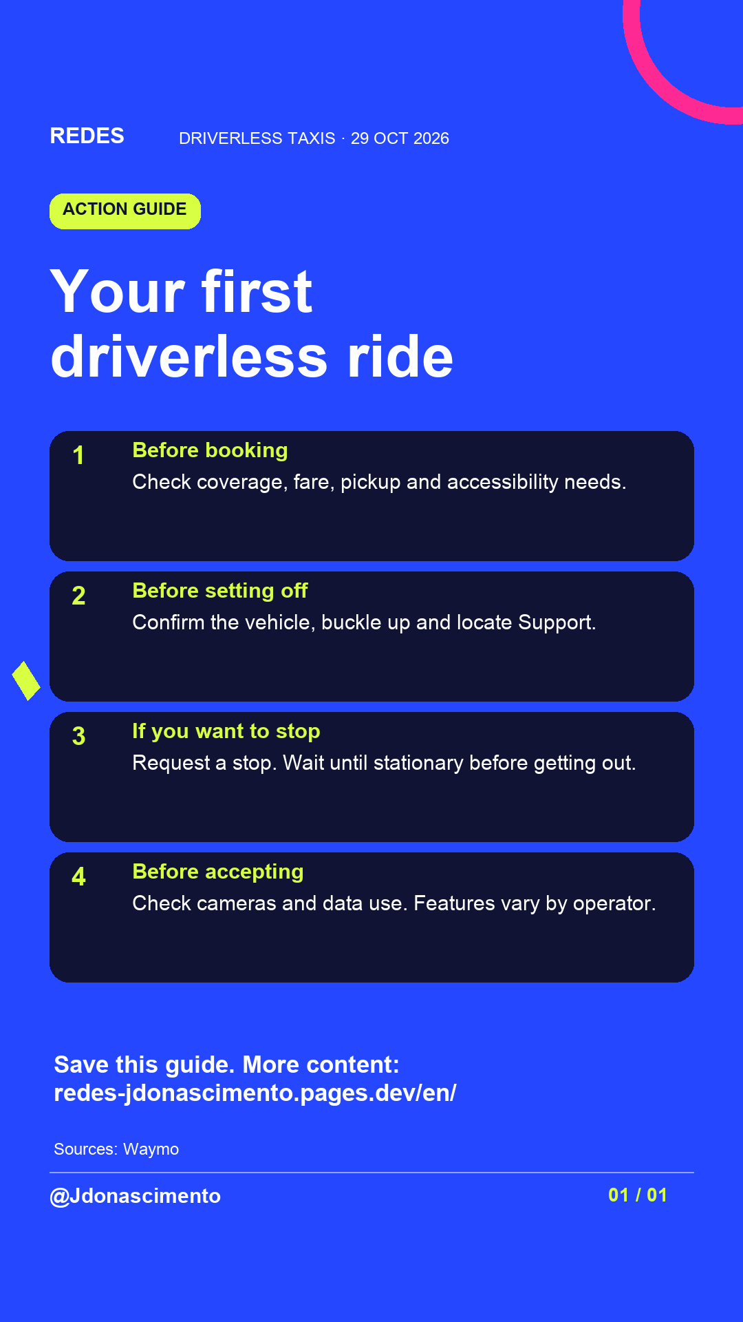 Electric blue background, midnight card and original line illustration about driverless taxis. Your first driverless ride. Before booking. Check coverage, fare, pickup and accessibility needs. Before setting off. Confirm the vehicle, buckle up and locate Support. If you want to stop. Request a stop. Wait until stationary before getting out. Before accepting. Check cameras and data use. Features vary by operator. Save this guide. More content: redes-jdonascimento.pages.dev/en/. Sources: Waymo. @Jdonascimento.