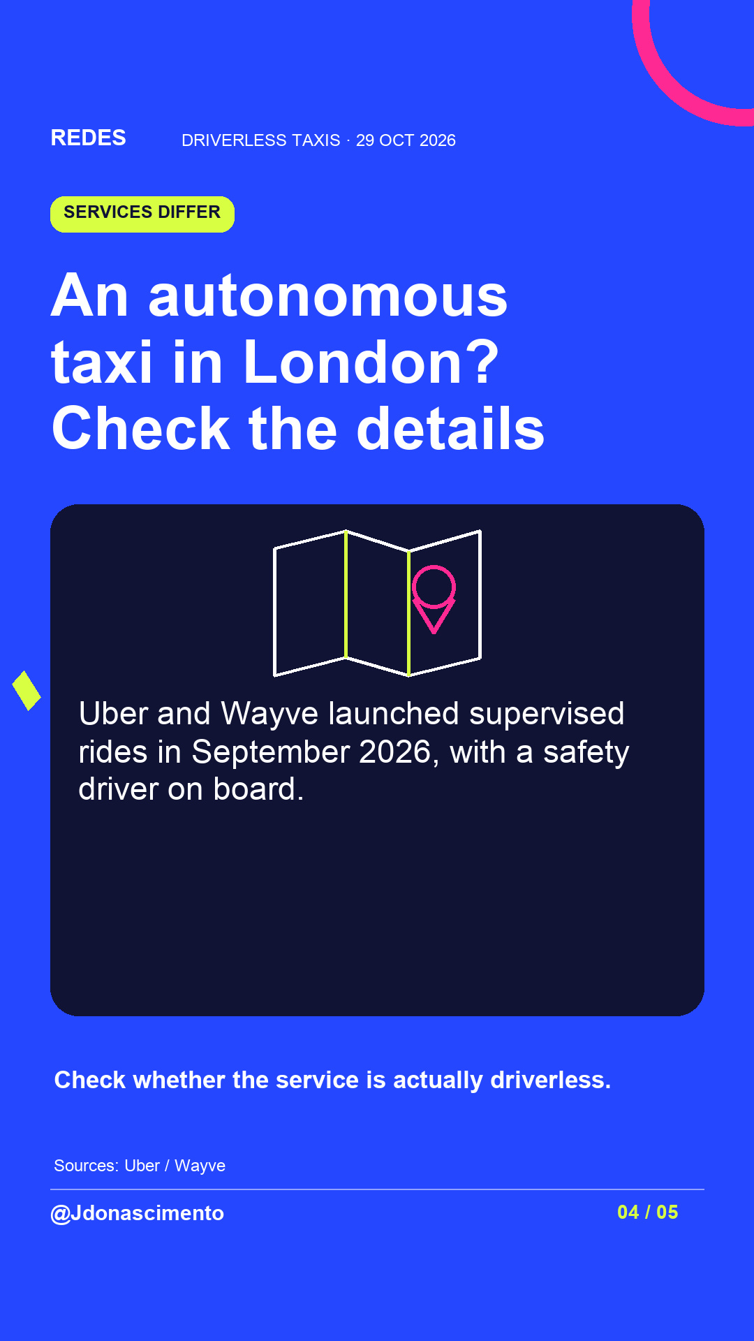Electric blue background, midnight card and original line illustration about driverless taxis. An autonomous taxi in London? Check the details. Uber and Wayve launched supervised rides in September 2026, with a safety driver on board. Check whether the service is actually driverless.. Sources: Uber / Wayve. @Jdonascimento.