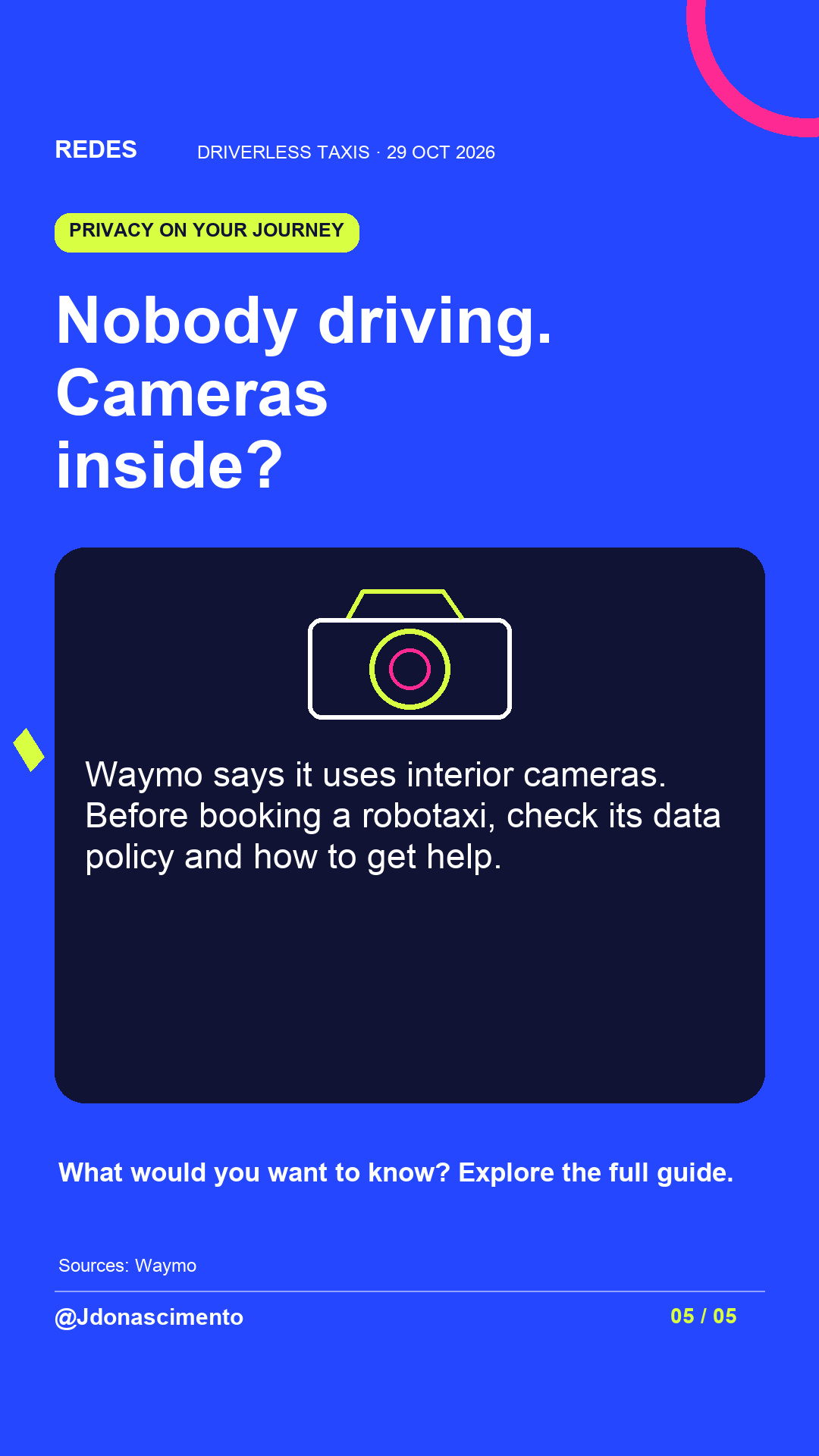 Electric blue background, midnight card and original line illustration about driverless taxis. Nobody driving. Cameras inside?. Waymo says it uses interior cameras. Before booking a robotaxi, check its data policy and how to get help. What would you want to know? Explore the full guide.. Sources: Waymo. @Jdonascimento.