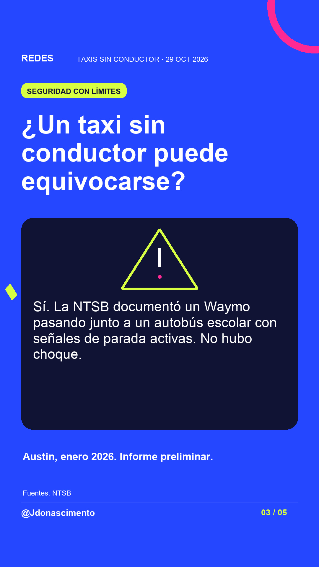 Fondo azul eléctrico, tarjeta medianoche e ilustración lineal original sobre Taxis sin conductor. ¿Un taxi sin conductor puede equivocarse?. Sí. La NTSB documentó un Waymo pasando junto a un autobús escolar con señales de parada activas. No hubo choque. Austin, enero 2026. Informe preliminar.. Fuentes: NTSB. @Jdonascimento.