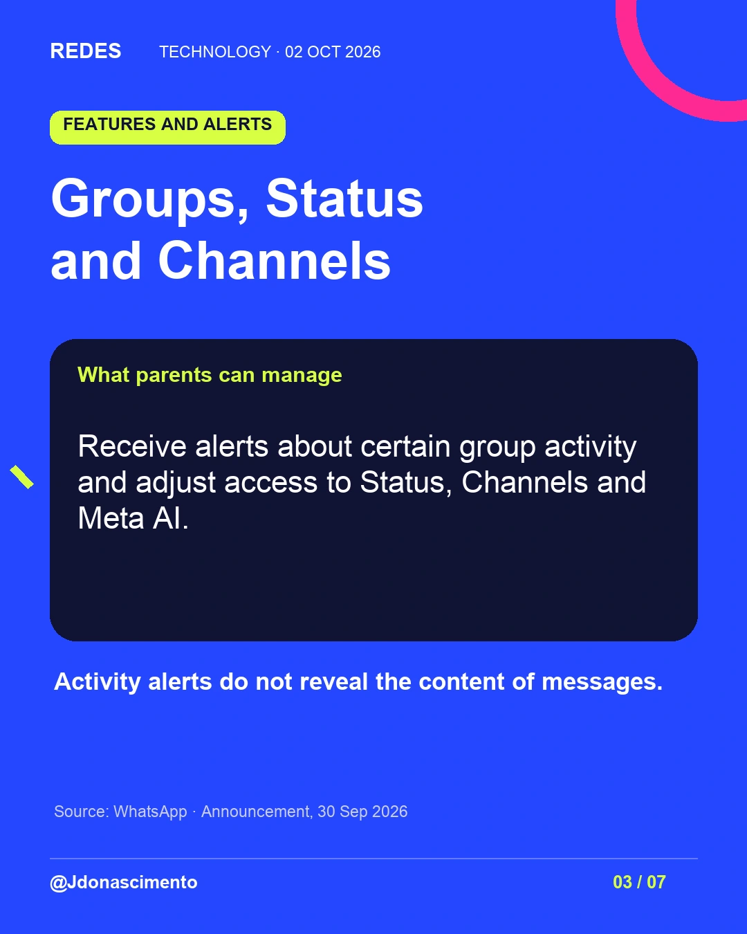3/7. Groups, Status and Channels. What parents can manage. Receive alerts about certain group activity and adjust access to Status, Channels and Meta AI. Activity alerts do not reveal the content of messages. Source: WhatsApp · Announcement, 30 Sep 2026