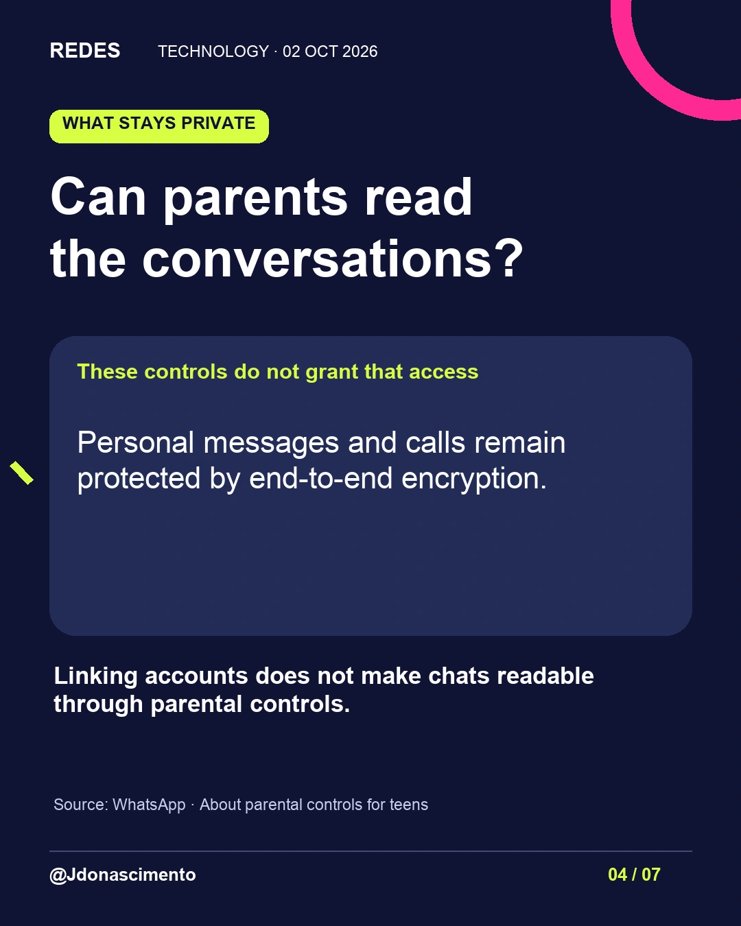 4/7. Can parents read the conversations? These controls do not grant that access. Personal messages and calls remain protected by end-to-end encryption. Linking accounts does not make chats readable through parental controls. Source: WhatsApp · About parental controls for teens
