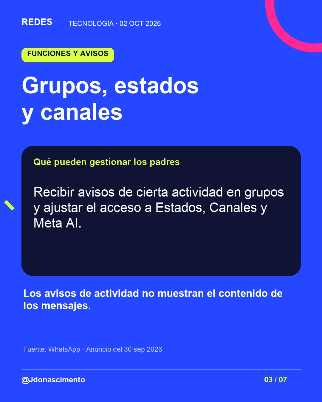 3/7. Grupos, estados y canales. Qué pueden gestionar los padres. Recibir avisos de cierta actividad en grupos y ajustar el acceso a Estados, Canales y Meta AI. Los avisos de actividad no muestran el contenido de los mensajes. Fuente: WhatsApp · Anuncio del 30 sep 2026