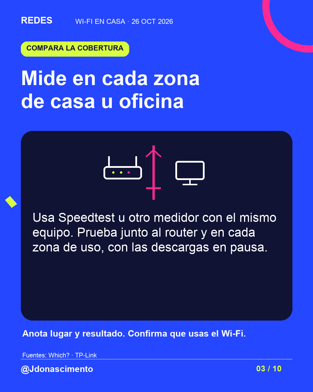 Fondo azul eléctrico, tarjeta medianoche e ilustración lineal de conexiones de red. Mide en cada zona de casa u oficina. Usa Speedtest u otro medidor con el mismo equipo. Prueba junto al router y en cada zona de uso, con las descargas en pausa. Anota lugar y resultado. Confirma que usas el Wi-Fi.. Fuentes: Which? · TP-Link. @Jdonascimento.