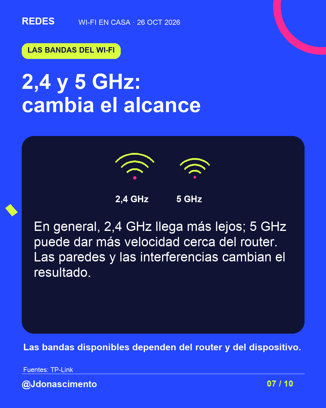 Fondo azul eléctrico, tarjeta medianoche e ilustración lineal de conexiones de red. 2,4 y 5 GHz: cambia el alcance. En general, 2,4 GHz llega más lejos; 5 GHz puede dar más velocidad cerca del router. Las paredes y las interferencias cambian el resultado. Las bandas disponibles dependen del router y del dispositivo.. Fuentes: TP-Link. @Jdonascimento.