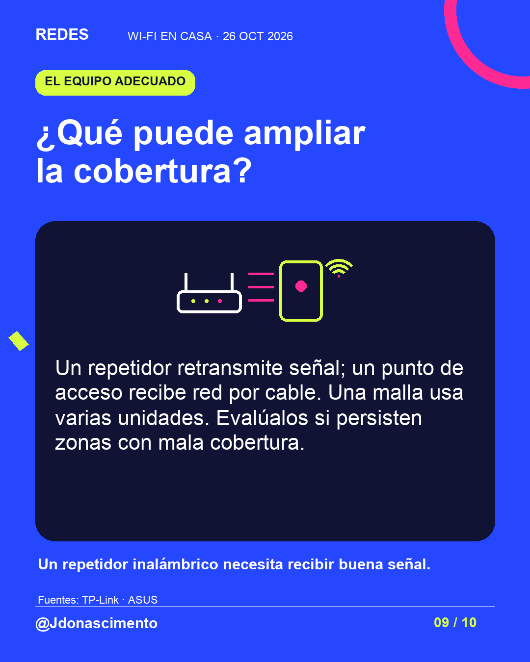 Fondo azul eléctrico, tarjeta medianoche e ilustración lineal de conexiones de red. ¿Qué puede ampliar la cobertura?. Un repetidor retransmite señal; un punto de acceso recibe red por cable. Una malla usa varias unidades. Evalúalos si persisten zonas con mala cobertura. Un repetidor inalámbrico necesita recibir buena señal.. Fuentes: TP-Link · ASUS. @Jdonascimento.