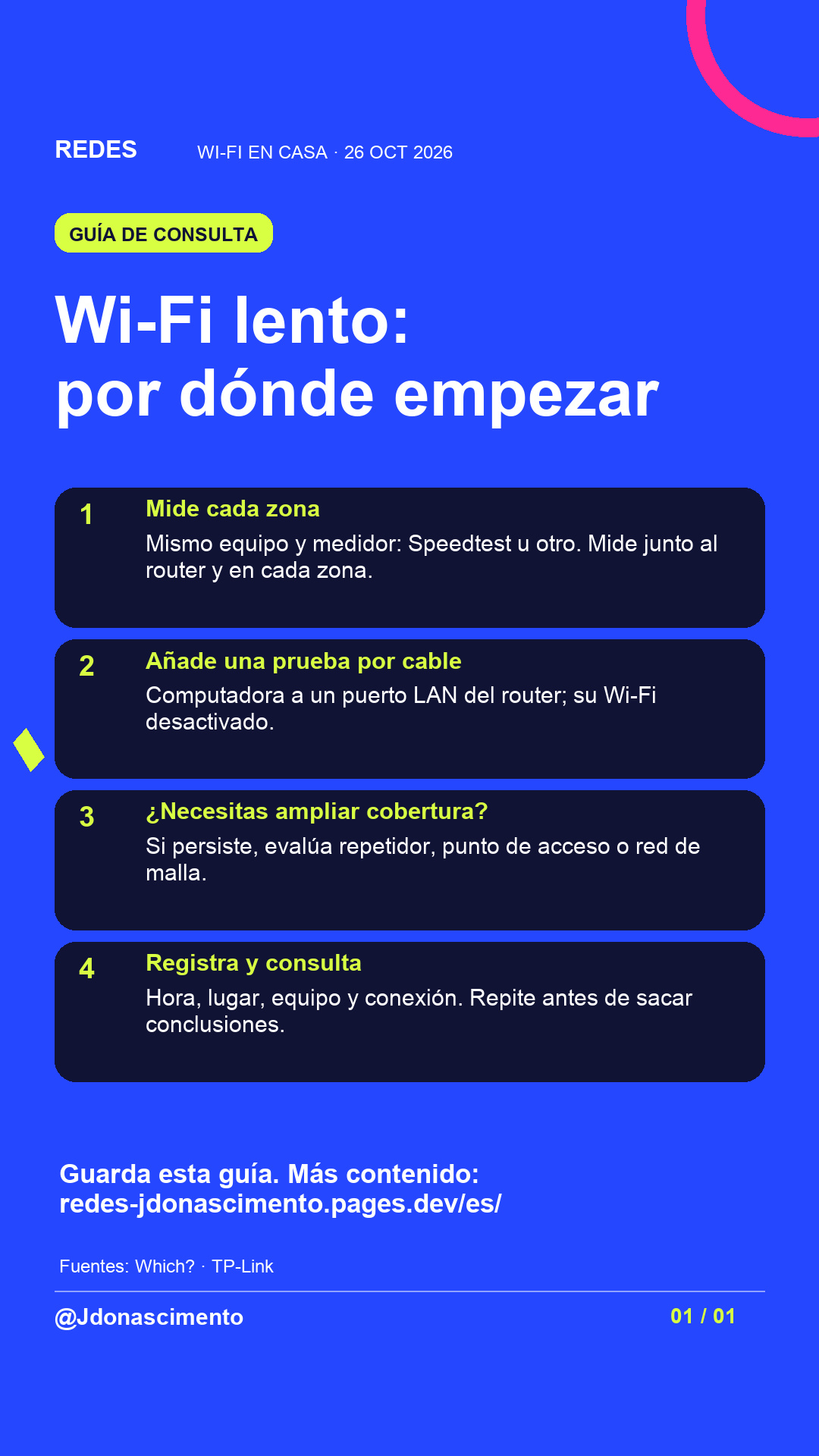 Fondo azul eléctrico, tarjeta medianoche e ilustración lineal de conexiones de red. Wi-Fi lento: por dónde empezar. Mide cada zona. Mismo equipo y medidor: Speedtest u otro. Mide junto al router y en cada zona. Añade una prueba por cable. Computadora a un puerto LAN del router; su Wi-Fi desactivado. ¿Necesitas ampliar cobertura?. Si persiste, evalúa repetidor, punto de acceso o red de malla. Registra y consulta. Hora, lugar, equipo y conexión. Repite antes de sacar conclusiones. Guarda esta guía. Más contenido: redes-jdonascimento.pages.dev/es/. Fuentes: Which? · TP-Link. @Jdonascimento.