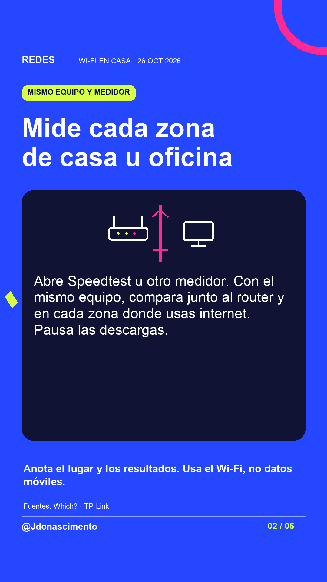 Fondo azul eléctrico, tarjeta medianoche e ilustración lineal de conexiones de red. Mide cada zona de casa u oficina. Abre Speedtest u otro medidor. Con el mismo equipo, compara junto al router y en cada zona donde usas internet. Pausa las descargas. Anota el lugar y los resultados. Usa el Wi-Fi, no datos móviles.. Fuentes: Which? · TP-Link. @Jdonascimento.