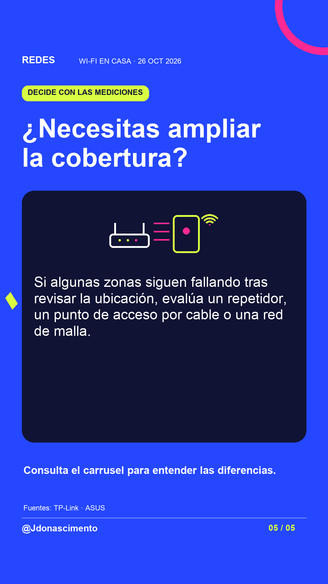 Fondo azul eléctrico, tarjeta medianoche e ilustración lineal de conexiones de red. ¿Necesitas ampliar la cobertura?. Si algunas zonas siguen fallando tras revisar la ubicación, evalúa un repetidor, un punto de acceso por cable o una red de malla. Consulta el carrusel para entender las diferencias.. Fuentes: TP-Link · ASUS. @Jdonascimento.